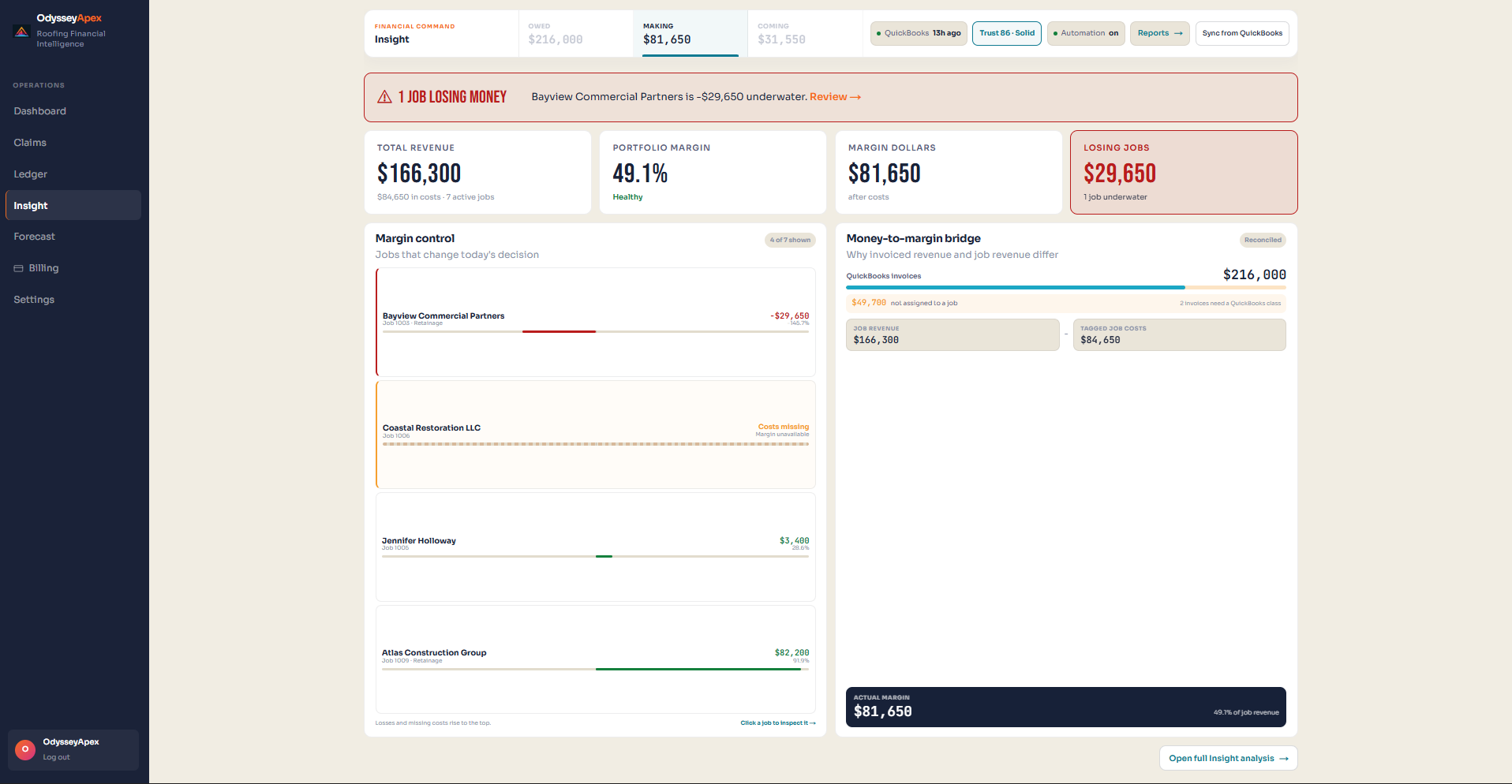 Actual Odyssey Apex Insight screen showing demo account Bayview's negative margin