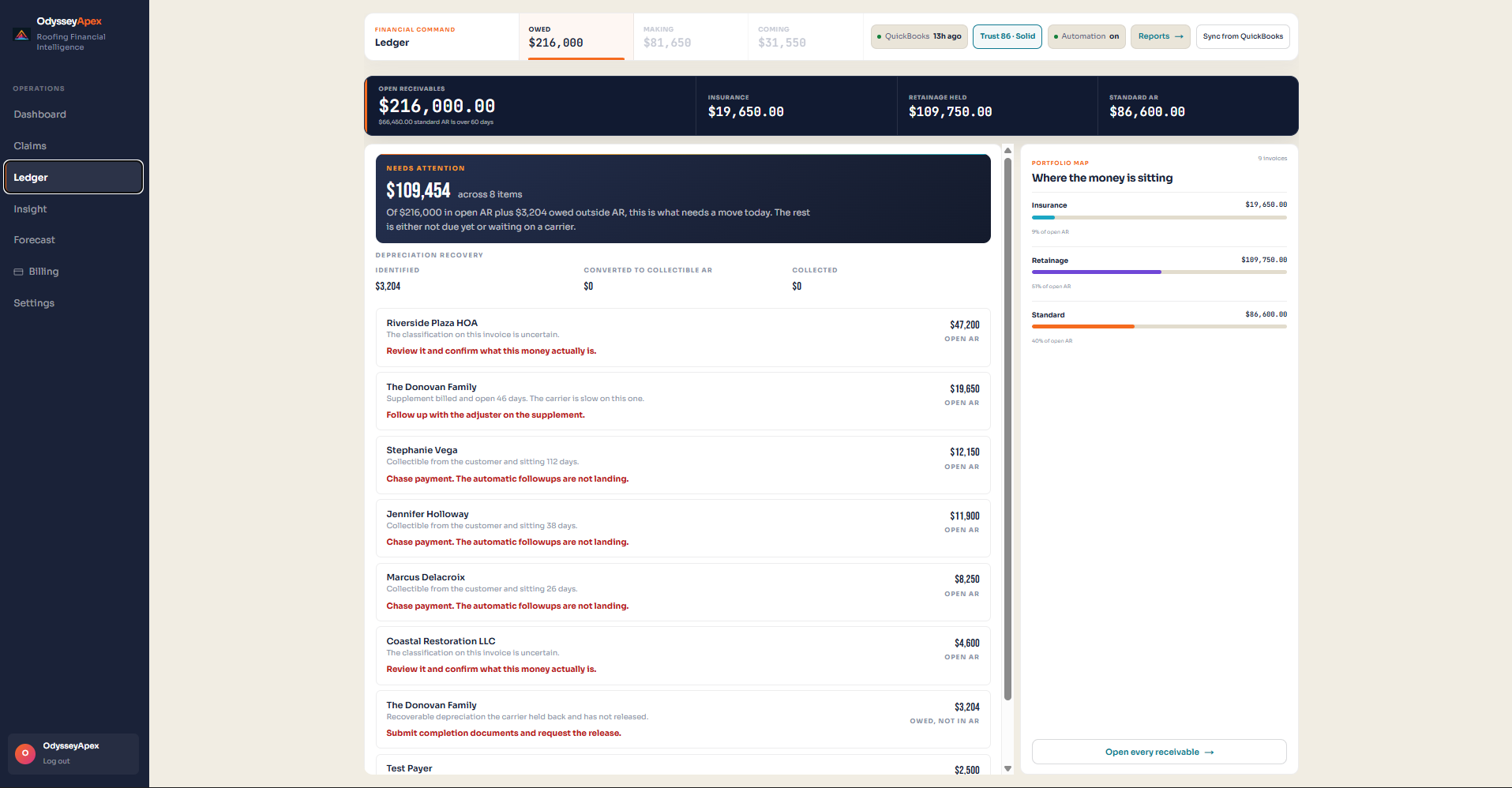 Actual Odyssey Apex Ledger screen showing prioritized roofing receivables
